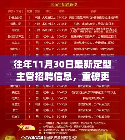 重磅！定型主管职位火热招聘，职场新篇章开启！往年职位更新回顾！