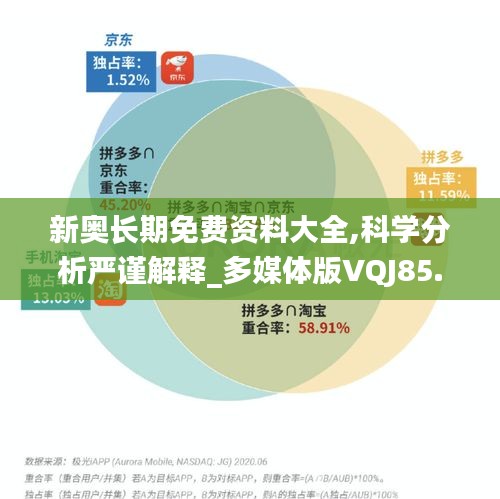 新奥长期免费资料大全,科学分析严谨解释_多媒体版VQJ85.633