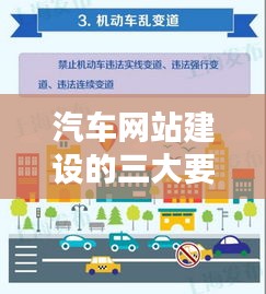 汽车网站建设三大要点详解,以时间节点为指引(12月1日)