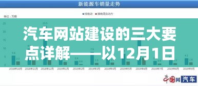汽车网站建设三大要点详解,以时间节点为指引(12月1日)