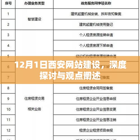 深度探讨与观点阐述,西安网站建设在行动
