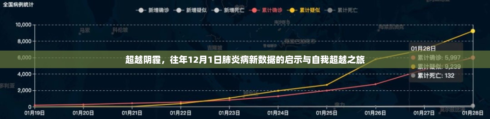 繁鸟萃棘 第5页