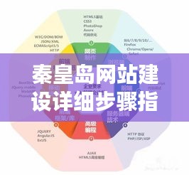 秦皇岛网站建设全步骤详解,从入门到进阶,预测未来技术趋势,打造专业网站蓝图