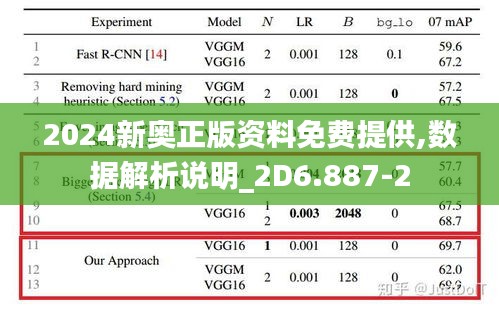 2024新奥正版资料免费提供,数据解析说明_2D6.887-2