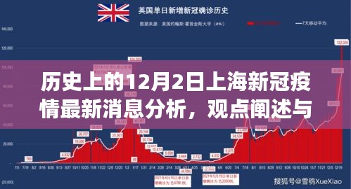 上海新冠疫情最新动态分析与个人立场观点阐述 —— 历史视角下的12月2日观察