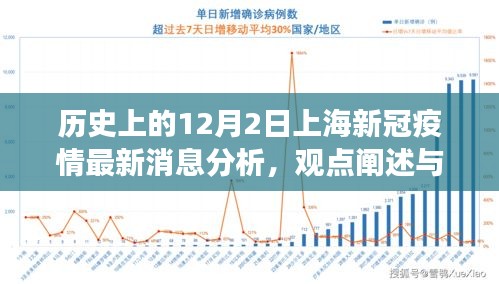 上海新冠疫情最新动态分析与个人立场观点阐述 —— 历史视角下的12月2日观察