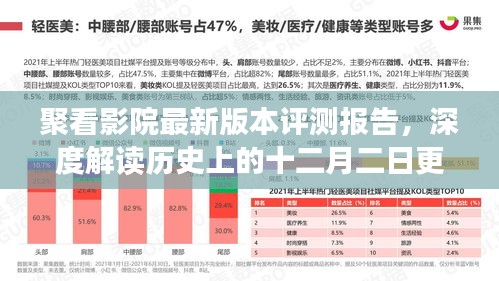 聚看影院最新版本评测报告,深度解读历史上的十二月二日更新