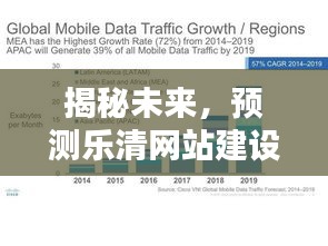 揭秘未来,乐清网站建设新趋势预测(2024年展望)