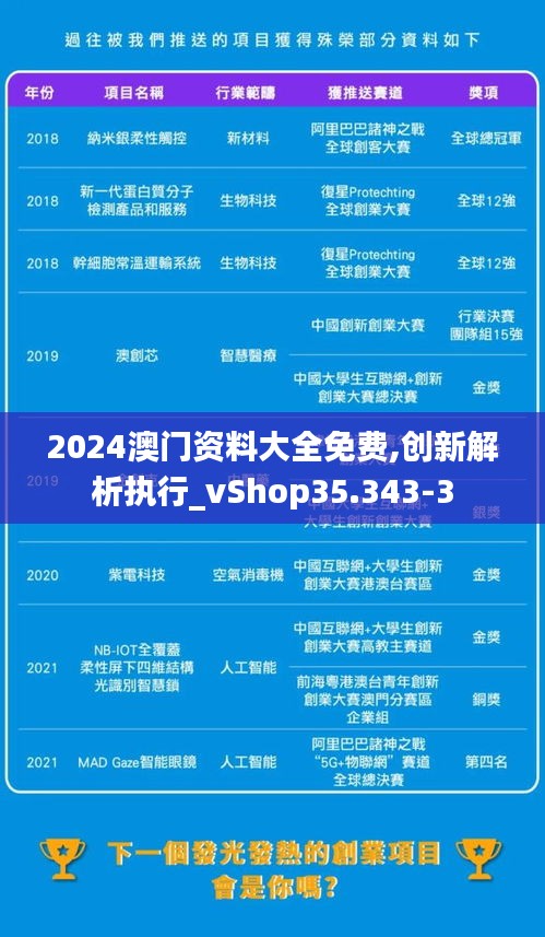 2024澳门资料大全免费,创新解析执行_vShop35.343-3