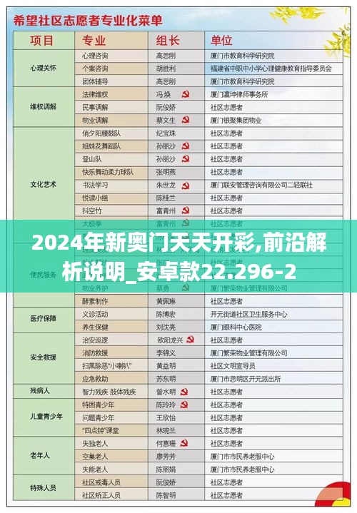 2024年新奥门天天开彩,前沿解析说明_安卓款22.296-2