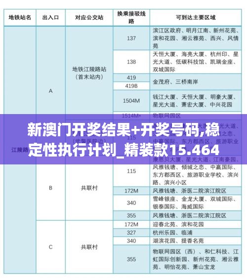 新澳门开奖结果+开奖号码,稳定性执行计划_精装款15.464