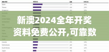 新澳2024全年开奖资料免费公开,可靠数据评估_Surface74.159