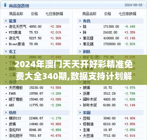 2024年澳门天天开好彩精准免费大全340期,数据支持计划解析_桌面版76.115-4