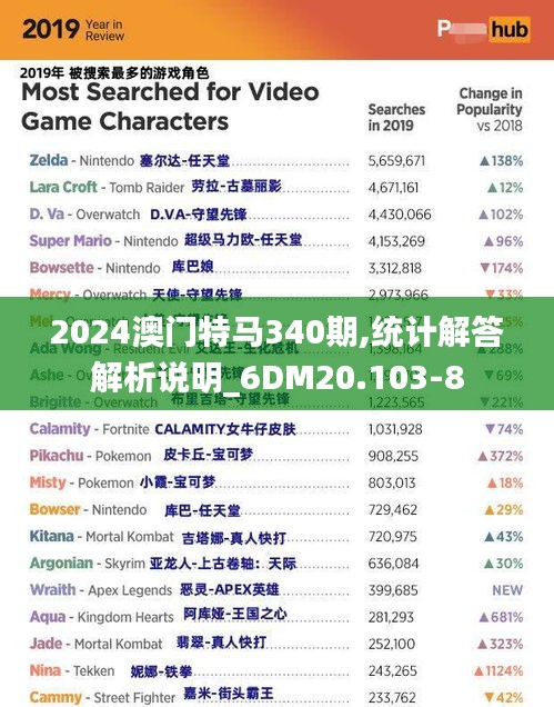 2024澳门特马340期,统计解答解析说明_6DM20.103-8