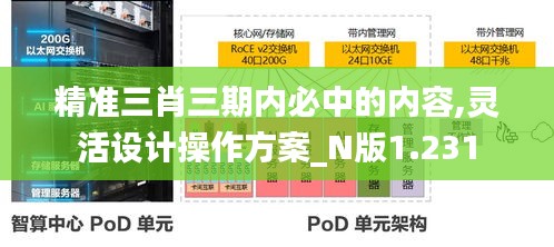 精准三肖三期内必中的内容,灵活设计操作方案_N版1.231
