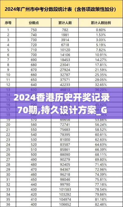2024香港历史开奖记录70期,持久设计方案_GM版9.782