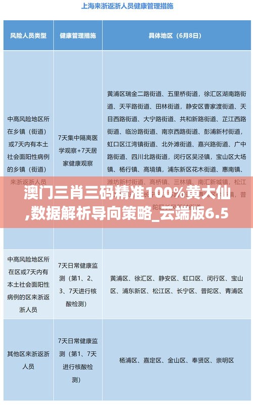 澳门三肖三码精准100%黄大仙,数据解析导向策略_云端版6.554