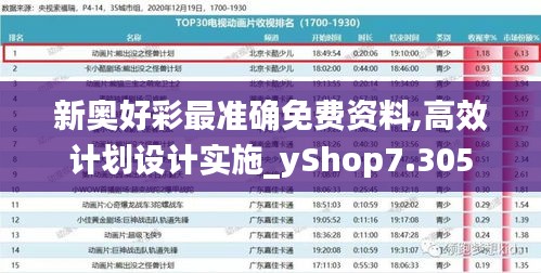 新奥好彩最准确免费资料,高效计划设计实施_yShop7.305