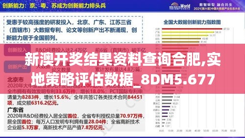 新澳开奖结果资料查询合肥,实地策略评估数据_8DM5.677