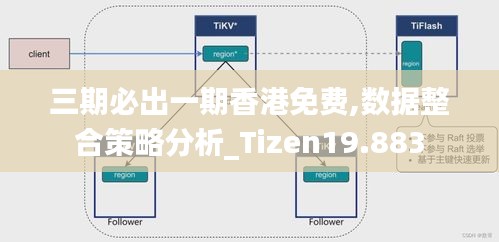 三期必出一期香港免费,数据整合策略分析_Tizen19.883
