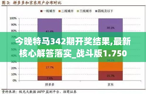 今晚特马342期开奖结果,最新核心解答落实_战斗版1.750
