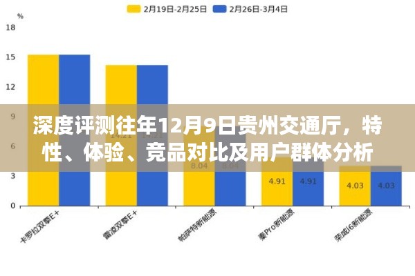 深度解析贵州交通厅,特性、体验、竞品对比及用户群体分析报告(往年12月9日)