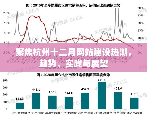 聚焦杭州十二月网站建设热潮,趋势洞察、实践案例与未来展望