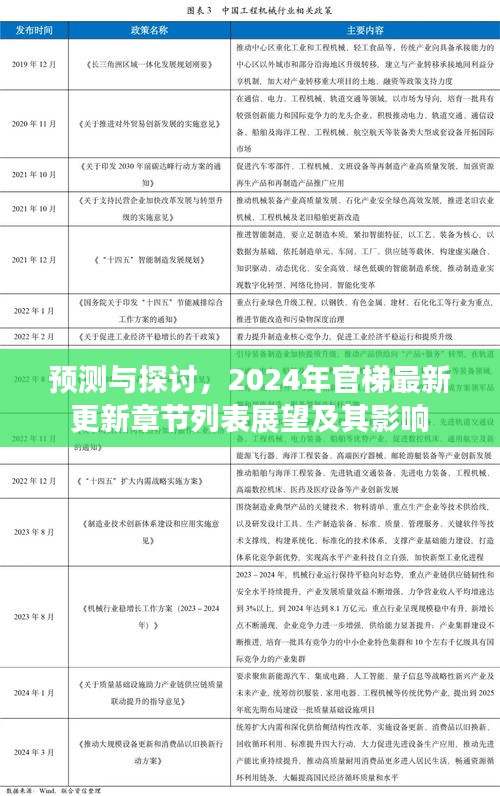 2024年官梯最新更新章节展望,预测与影响分析
