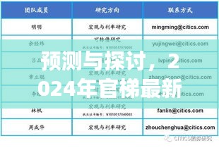 2024年官梯最新更新章节展望,预测与影响分析