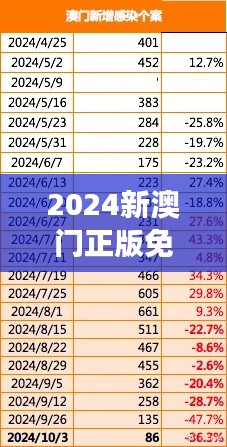 2024新澳门正版免费挂牌灯牌：照亮澳门未来的光明