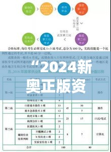 “2024新奥正版资料大全”:考试准备的黄金指南