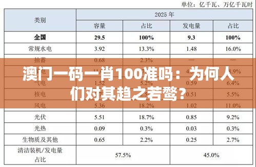 澳门一码一肖100准吗:为何人们对其趋之若鹜?