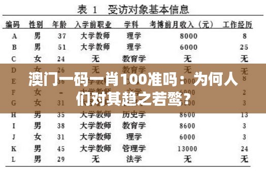 澳门一码一肖100准吗:为何人们对其趋之若鹜?