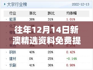 往年12月14日新澳精选资料免费提供:理解资讯背后的文化意义