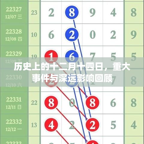 历史上的十二月十四日重大事件回顾与深远影响分析