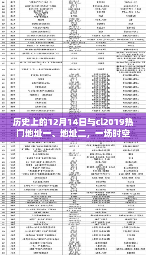 时空交汇下的热门地址与CL2019,历史视角下的深度探讨