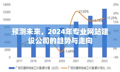 2024年专业网站建设公司趋势与走向预测,未来发展方向揭秘