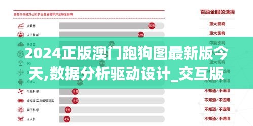 2024正版澳门跑狗图最新版今天,数据分析驱动设计_交互版9.855