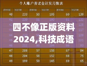 四不像正版资料2024,科技成语分析定义_QHD版4.142