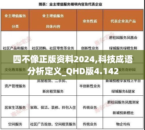 四不像正版资料2024,科技成语分析定义_QHD版4.142