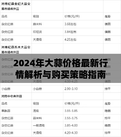 2024年大蒜价格行情解析及购买策略指南