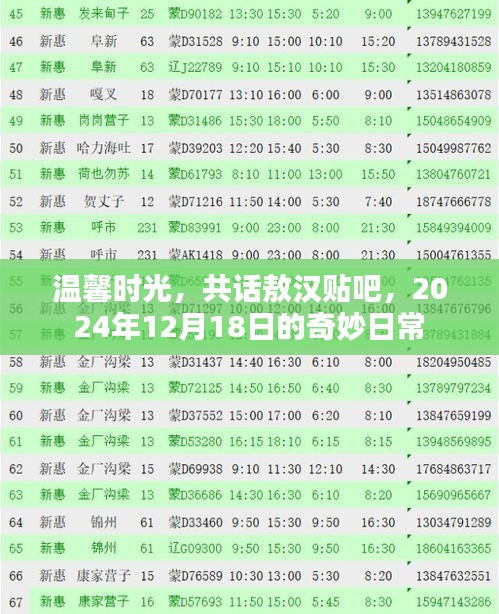 温馨时光里的奇妙日常,敖汉贴吧的共话时光,2024年12月18日