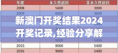 新澳门开奖结果2024开奖记录,经验分享解答落实_户外版13.527