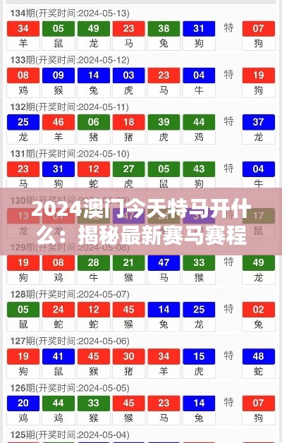 2024澳门今天特马开什么:揭秘最新赛马赛程与策略