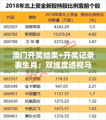 澳门开奖结果+开奖记录表生肖：双维度透视马径赛果