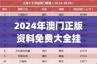2024年澳门正版资料免费大全挂牌,综合数据解析说明_储蓄版3.599