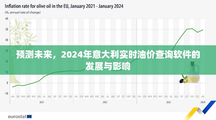2024年意大利实时油价查询软件的发展及其影响展望