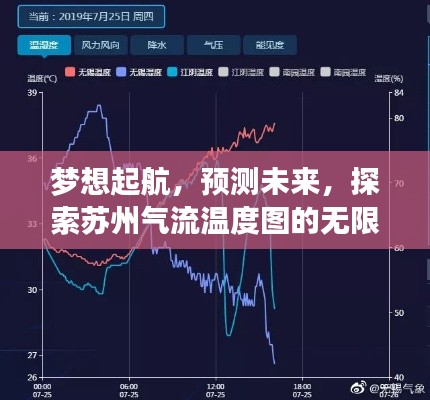 苏州气流温度图探索,梦想起航,预测未来无限可能