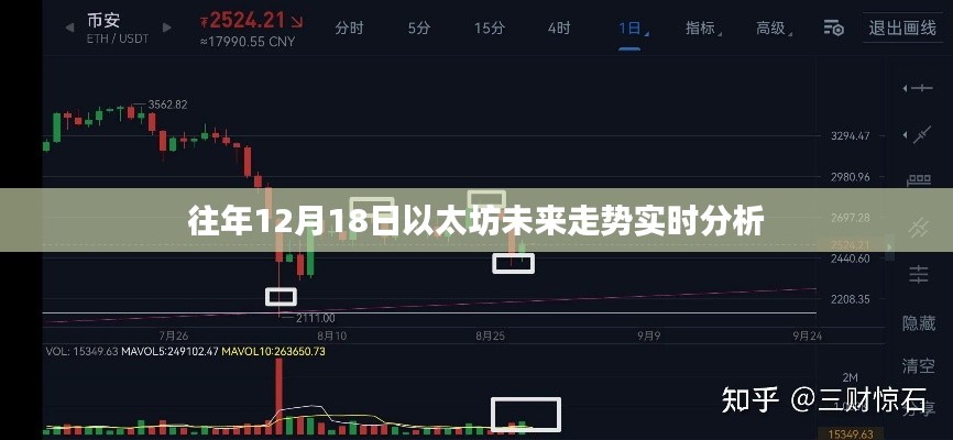 以太坊未来走势实时分析,揭秘以太坊在历年12月18日的趋势展望