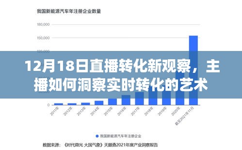 12月18日直播转化新观察,主播实时转化洞察的艺术